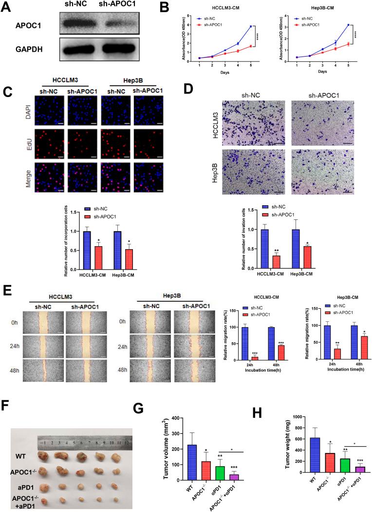 https://cdn.ncbi.nlm.nih.gov/pmc/blobs/25fb/9482117/f4b053ea1f3e/gr4.jpg