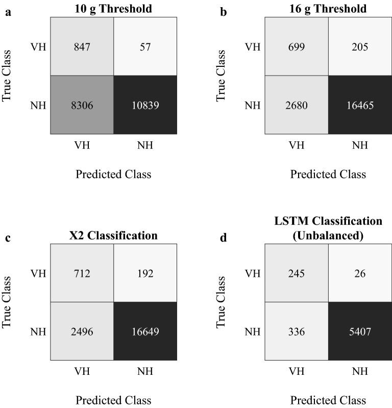 https://cdn.ncbi.nlm.nih.gov/pmc/blobs/25fb/9616946/8079e7171415/41598_2022_22996_Fig5_HTML.jpg