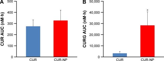 https://cdn.ncbi.nlm.nih.gov/pmc/blobs/25fd/4935090/37a696d22826/ijn-11-3009Fig5.jpg