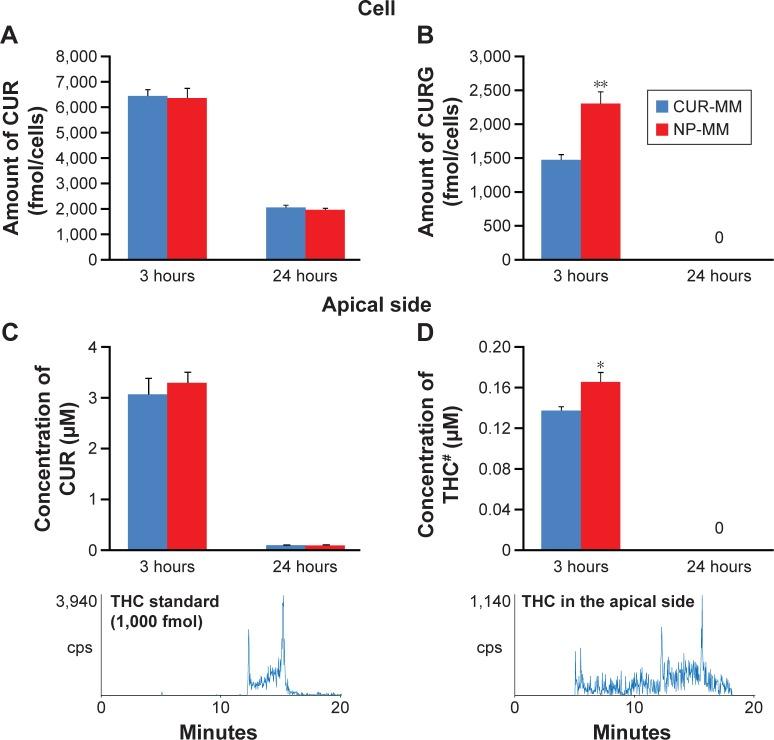 https://cdn.ncbi.nlm.nih.gov/pmc/blobs/25fd/4935090/606b4e7a7fe2/ijn-11-3009Fig9.jpg