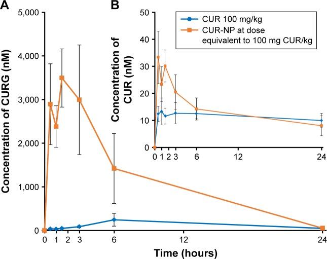 https://cdn.ncbi.nlm.nih.gov/pmc/blobs/25fd/4935090/801ea853c96d/ijn-11-3009Fig4.jpg