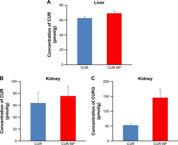 https://cdn.ncbi.nlm.nih.gov/pmc/blobs/25fd/4935090/8c2598d1c78a/ijn-11-3009Fig7.jpg
