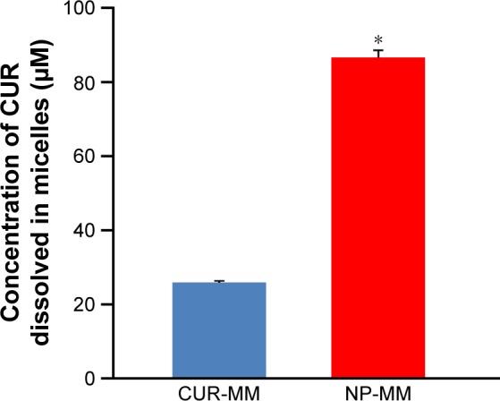 https://cdn.ncbi.nlm.nih.gov/pmc/blobs/25fd/4935090/95c4b32b5601/ijn-11-3009Fig8.jpg