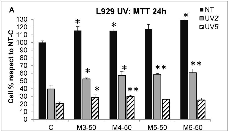 https://cdn.ncbi.nlm.nih.gov/pmc/blobs/25fd/6316299/8713fe8a9cea/marinedrugs-16-00465-g006a.jpg