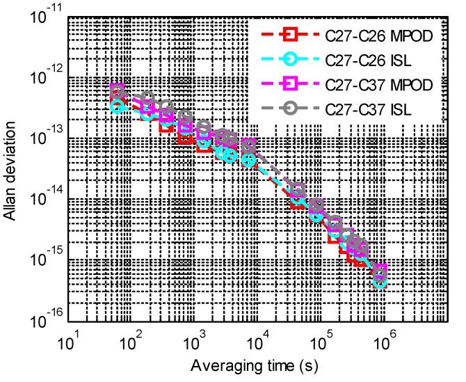 https://cdn.ncbi.nlm.nih.gov/pmc/blobs/25fd/7038415/678c902cc8a8/sensors-20-00670-g004.jpg