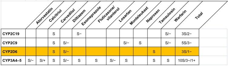 https://cdn.ncbi.nlm.nih.gov/pmc/blobs/25ff/4846041/44c2bfa2d3b9/pgpm-9-031Fig3.jpg