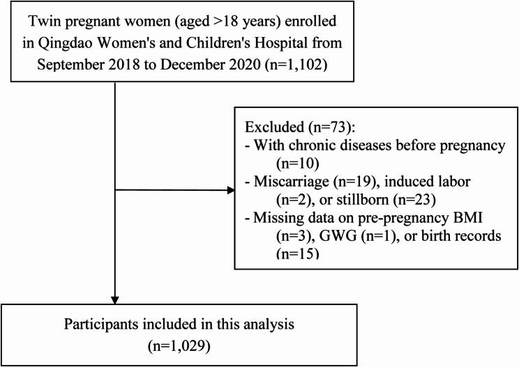 https://cdn.ncbi.nlm.nih.gov/pmc/blobs/2600/11834644/ffe6697bb4b0/12884_2025_7234_Fig1_HTML.jpg