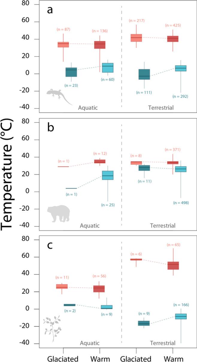 https://cdn.ncbi.nlm.nih.gov/pmc/blobs/2600/7895938/389f31949054/41467_2021_21263_Fig2_HTML.jpg