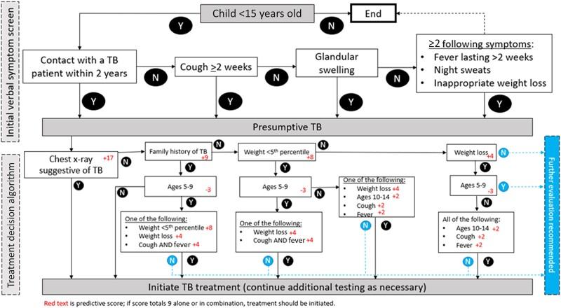 https://cdn.ncbi.nlm.nih.gov/pmc/blobs/2602/10284336/c238390fd24b/ofad245f5.jpg