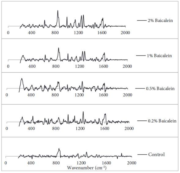 https://cdn.ncbi.nlm.nih.gov/pmc/blobs/2603/7379436/a0696921f8c4/turkjmedsci-50-1139-fig005.jpg