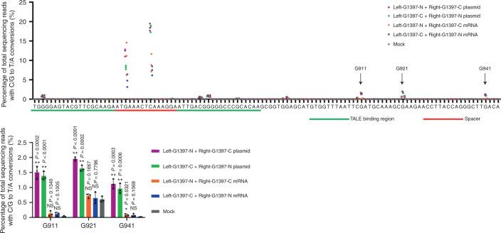 https://cdn.ncbi.nlm.nih.gov/pmc/blobs/2604/8289734/0f4213155933/41477_2021_943_Fig4_HTML.jpg