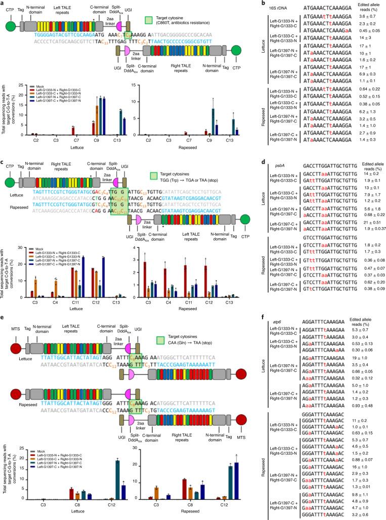 https://cdn.ncbi.nlm.nih.gov/pmc/blobs/2604/8289734/8a54145b0e20/41477_2021_943_Fig2_HTML.jpg
