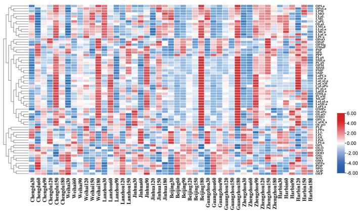 https://cdn.ncbi.nlm.nih.gov/pmc/blobs/2605/8734425/db2b9d4415b2/fnut-08-798821-g0003.jpg
