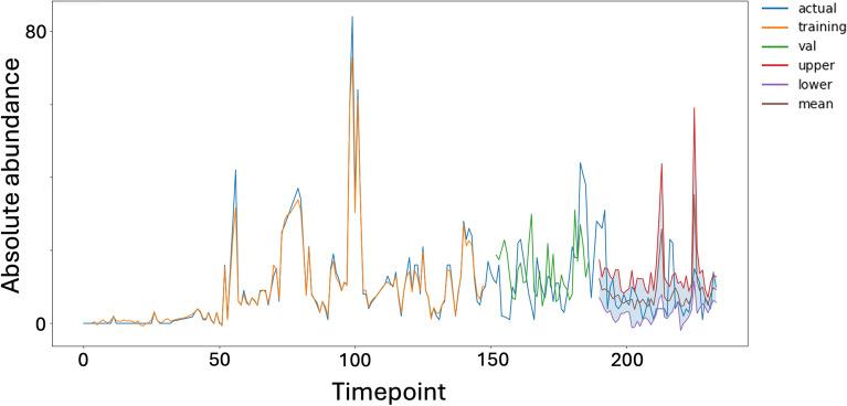 https://cdn.ncbi.nlm.nih.gov/pmc/blobs/2606/12081599/cf87b5f53dec/41598_2025_1781_Fig2_HTML.jpg