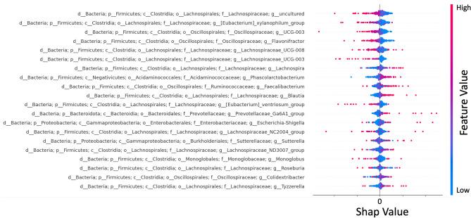 https://cdn.ncbi.nlm.nih.gov/pmc/blobs/2606/12081599/e541db6f7d18/41598_2025_1781_Fig5_HTML.jpg