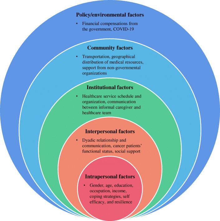 https://cdn.ncbi.nlm.nih.gov/pmc/blobs/2609/8918600/017e8fc1ca55/11864_2022_955_Fig1_HTML.jpg