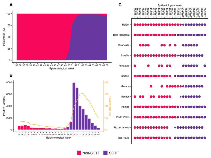 https://cdn.ncbi.nlm.nih.gov/pmc/blobs/260a/10145299/bfa1c16c0bcd/viruses-15-01017-g002.jpg