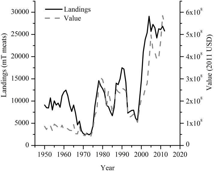https://cdn.ncbi.nlm.nih.gov/pmc/blobs/260d/4422659/f4de636a0a32/pone.0124145.g001.jpg