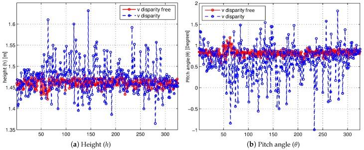 https://cdn.ncbi.nlm.nih.gov/pmc/blobs/260d/5038765/8f61b6661ef7/sensors-16-01492-g004.jpg