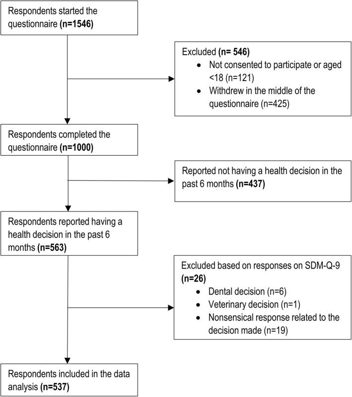 https://cdn.ncbi.nlm.nih.gov/pmc/blobs/260d/6544590/1c1e8f84ac9d/10198_2019_1061_Fig1_HTML.jpg