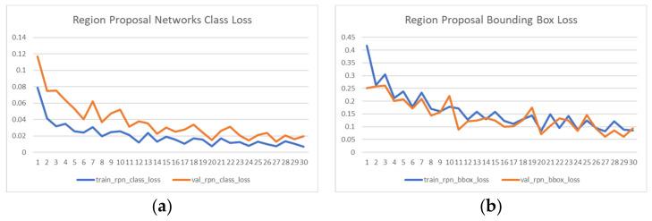 https://cdn.ncbi.nlm.nih.gov/pmc/blobs/260e/8272041/3e5d056277a9/sensors-21-04276-g011a.jpg