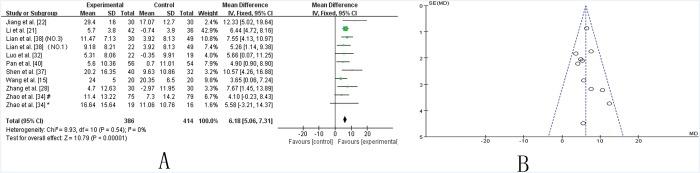https://cdn.ncbi.nlm.nih.gov/pmc/blobs/260f/4355291/92e68bbef900/pone.0118498.g006.jpg