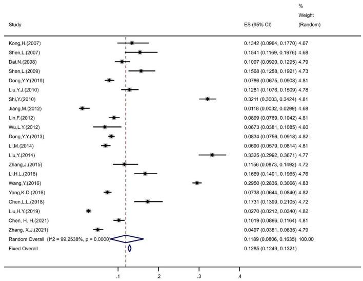 https://cdn.ncbi.nlm.nih.gov/pmc/blobs/260f/9051230/462eefc4f0b8/fpubh-10-864721-g0002.jpg