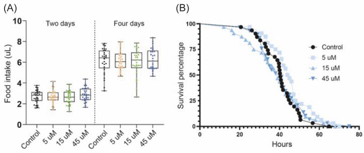 https://cdn.ncbi.nlm.nih.gov/pmc/blobs/2610/10669173/448b082f6f1f/biomedicines-11-03032-g004.jpg
