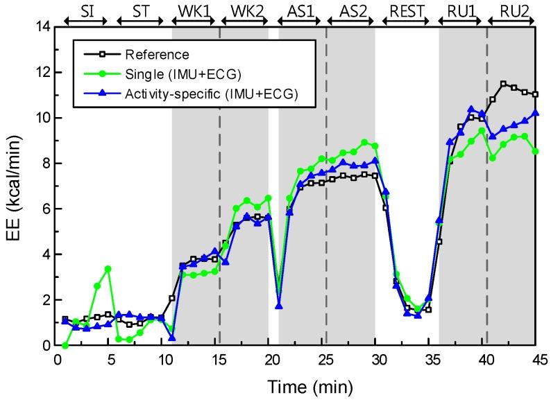 https://cdn.ncbi.nlm.nih.gov/pmc/blobs/2610/5539477/9a4378c9866d/sensors-17-01698-g007.jpg