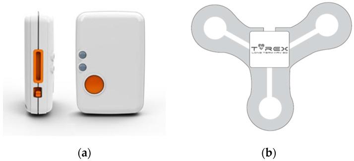 https://cdn.ncbi.nlm.nih.gov/pmc/blobs/2610/5539477/eb5adb201af2/sensors-17-01698-g002.jpg