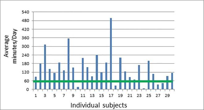 https://cdn.ncbi.nlm.nih.gov/pmc/blobs/2611/5176170/0f41594c7e70/pone.0167950.g002.jpg