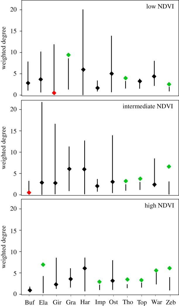 https://cdn.ncbi.nlm.nih.gov/pmc/blobs/2612/6710573/10e1a0548f91/rstb20190009-g5.jpg