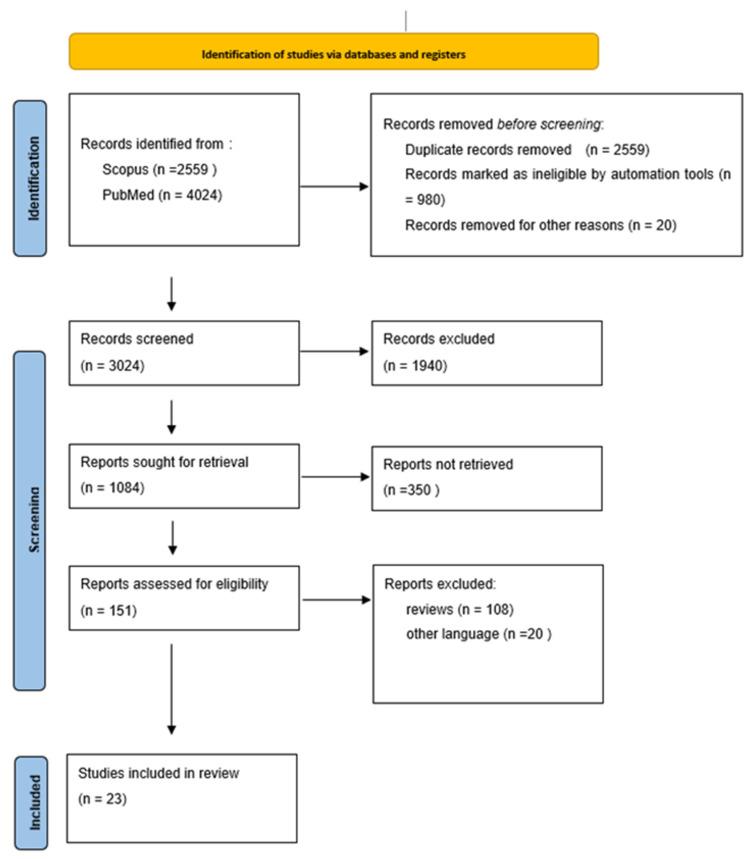 https://cdn.ncbi.nlm.nih.gov/pmc/blobs/2614/9505372/70e6169ba2ae/medicina-58-01197-g001.jpg