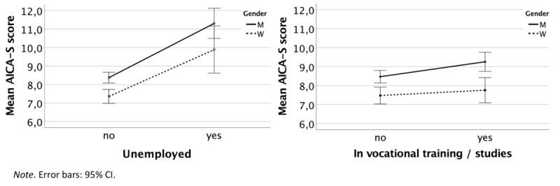 https://cdn.ncbi.nlm.nih.gov/pmc/blobs/2615/9880811/bb94e6181337/jmir_v25i1e40121_fig2.jpg