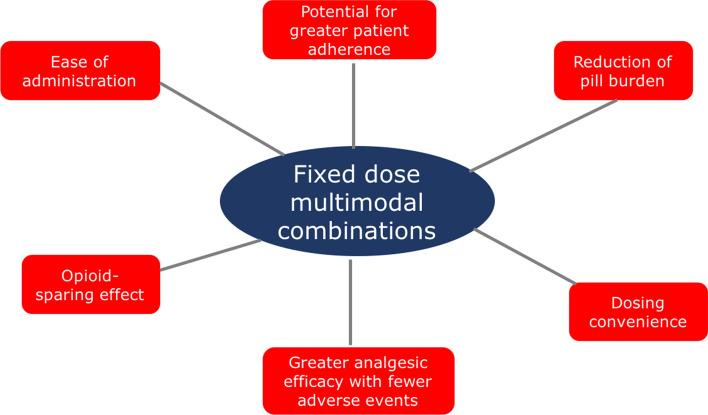 https://cdn.ncbi.nlm.nih.gov/pmc/blobs/2617/7522069/9b4694304d5c/40265_2020_1369_Fig1_HTML.jpg