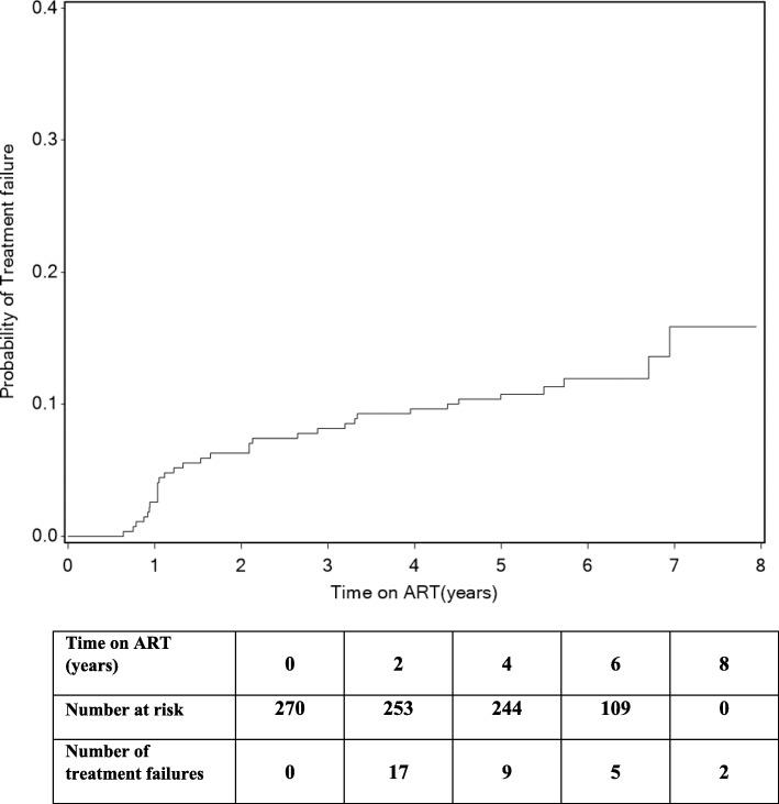 https://cdn.ncbi.nlm.nih.gov/pmc/blobs/2618/6727323/93abcae87559/12879_2019_4410_Fig3_HTML.jpg