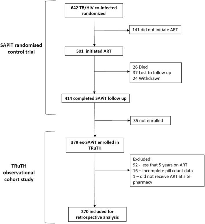 https://cdn.ncbi.nlm.nih.gov/pmc/blobs/2618/6727323/f09f98d37c9e/12879_2019_4410_Fig1_HTML.jpg