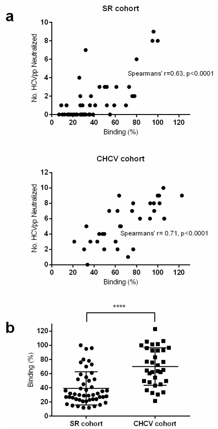 https://cdn.ncbi.nlm.nih.gov/pmc/blobs/2618/9318067/3456224b114c/viruses-14-01391-g002.jpg
