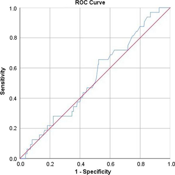 https://cdn.ncbi.nlm.nih.gov/pmc/blobs/2619/10385920/45f1abf402e4/13018_2023_4043_Fig3_HTML.jpg