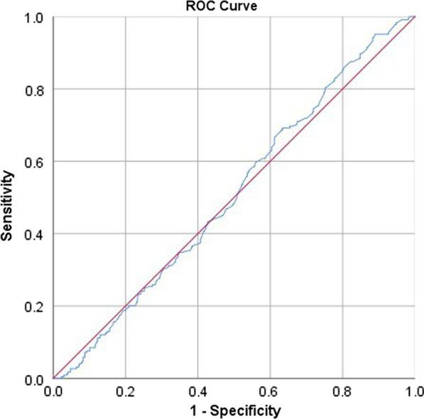 https://cdn.ncbi.nlm.nih.gov/pmc/blobs/2619/10385920/b8caae26437d/13018_2023_4043_Fig1_HTML.jpg