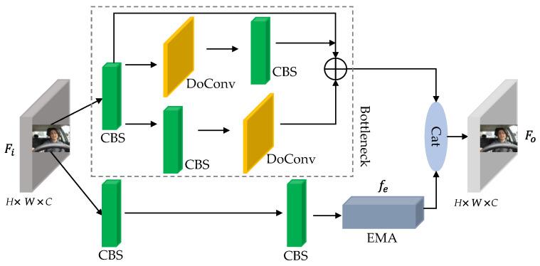 https://cdn.ncbi.nlm.nih.gov/pmc/blobs/261a/10575209/e0a4865f2314/sensors-23-08267-g006.jpg