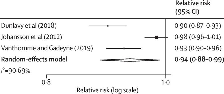 https://cdn.ncbi.nlm.nih.gov/pmc/blobs/261d/11868777/f73c264bd869/gr3.jpg