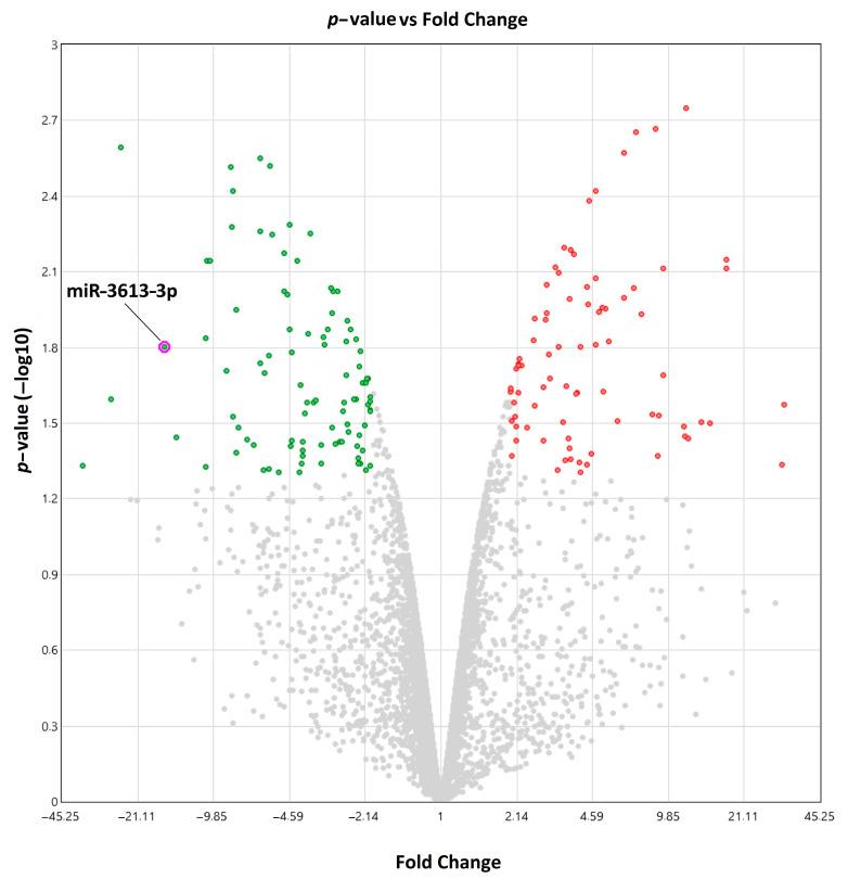 https://cdn.ncbi.nlm.nih.gov/pmc/blobs/261e/10531160/b793e5fa7077/ijms-24-14023-g001.jpg