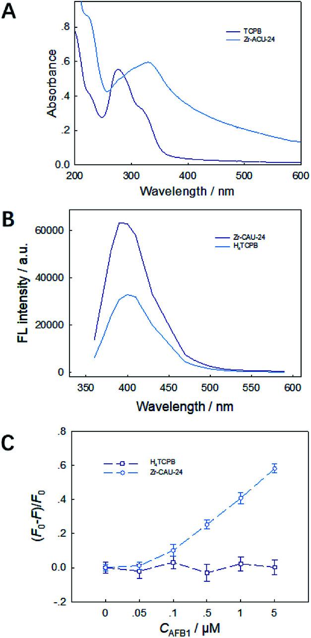 https://cdn.ncbi.nlm.nih.gov/pmc/blobs/261e/9059493/881f206e26b3/c8ra07804a-f4.jpg