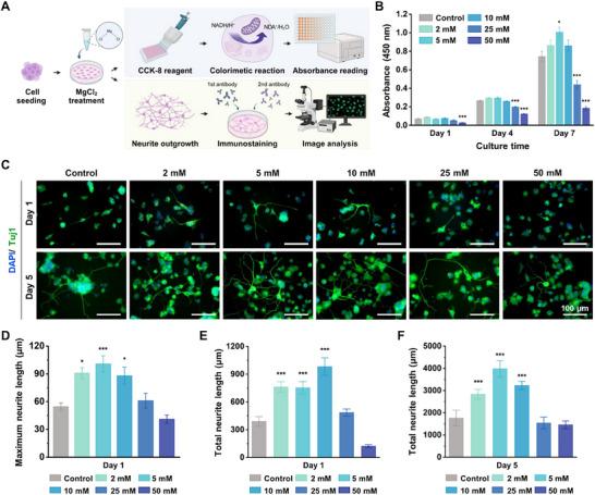 https://cdn.ncbi.nlm.nih.gov/pmc/blobs/261f/12333477/8c2b33d9eee5/ADHM-14-0-g009.jpg