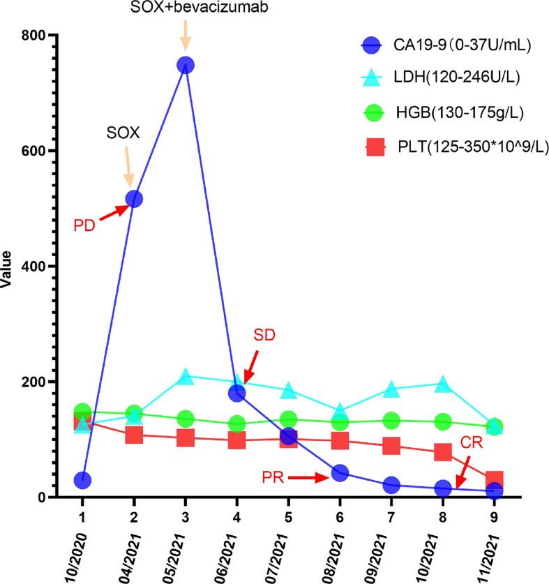 https://cdn.ncbi.nlm.nih.gov/pmc/blobs/261f/9638098/cb7857301992/fonc-12-968110-g008.jpg