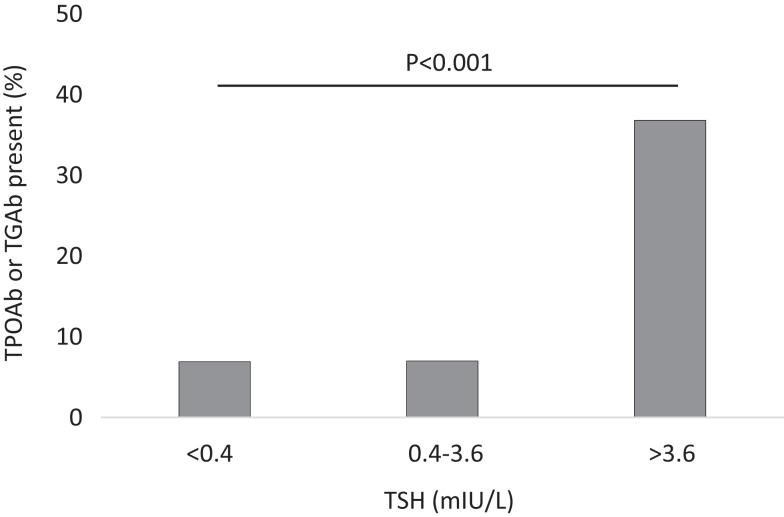 https://cdn.ncbi.nlm.nih.gov/pmc/blobs/2620/9175595/f3f3fa835f3d/ETJ-22-0071fig3.jpg