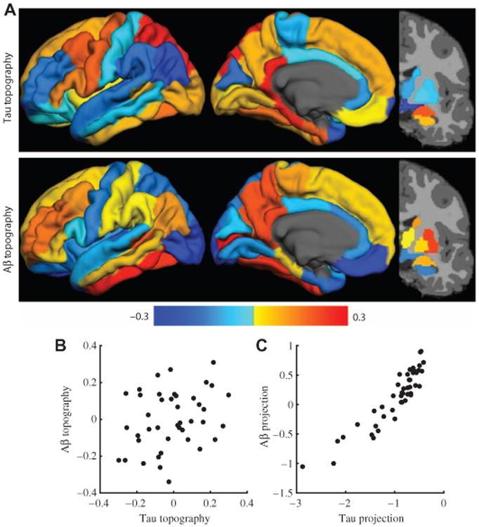 https://cdn.ncbi.nlm.nih.gov/pmc/blobs/2621/5267531/13f8d77a3242/nihms830812f3.jpg