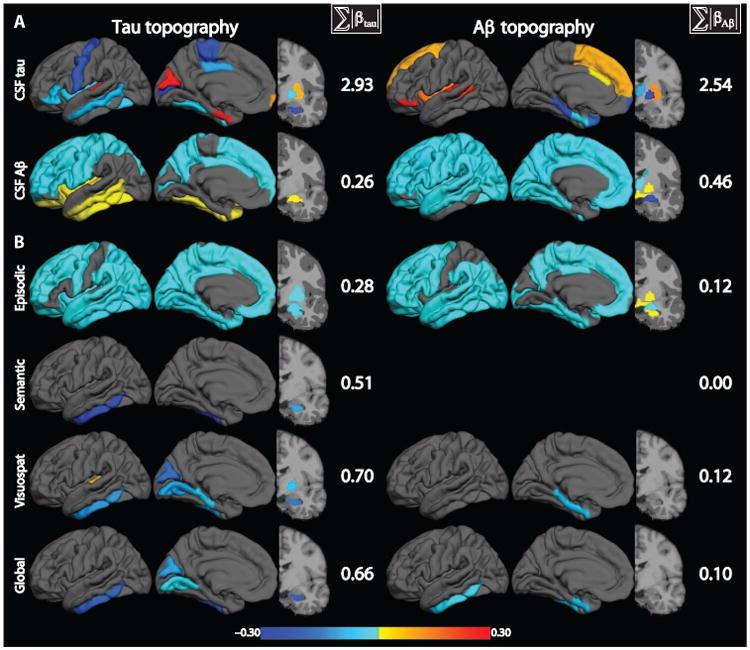 https://cdn.ncbi.nlm.nih.gov/pmc/blobs/2621/5267531/de05379e13c9/nihms830812f4.jpg
