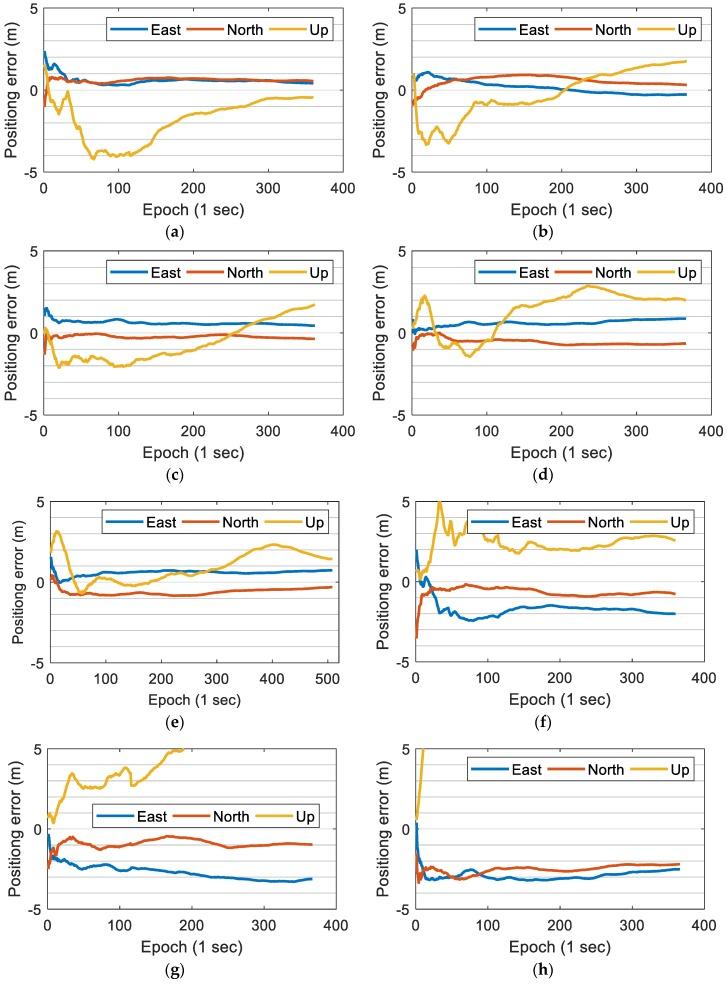 https://cdn.ncbi.nlm.nih.gov/pmc/blobs/2621/6631022/bd43dfb9b10d/sensors-19-02835-g006.jpg